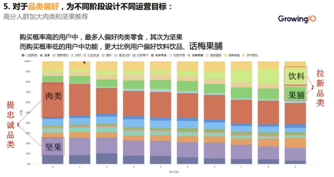 数据分析