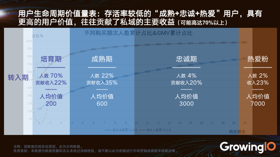 数据分析