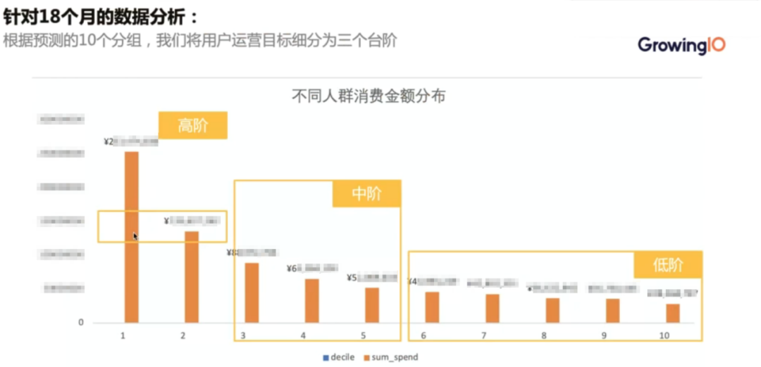 数据分析