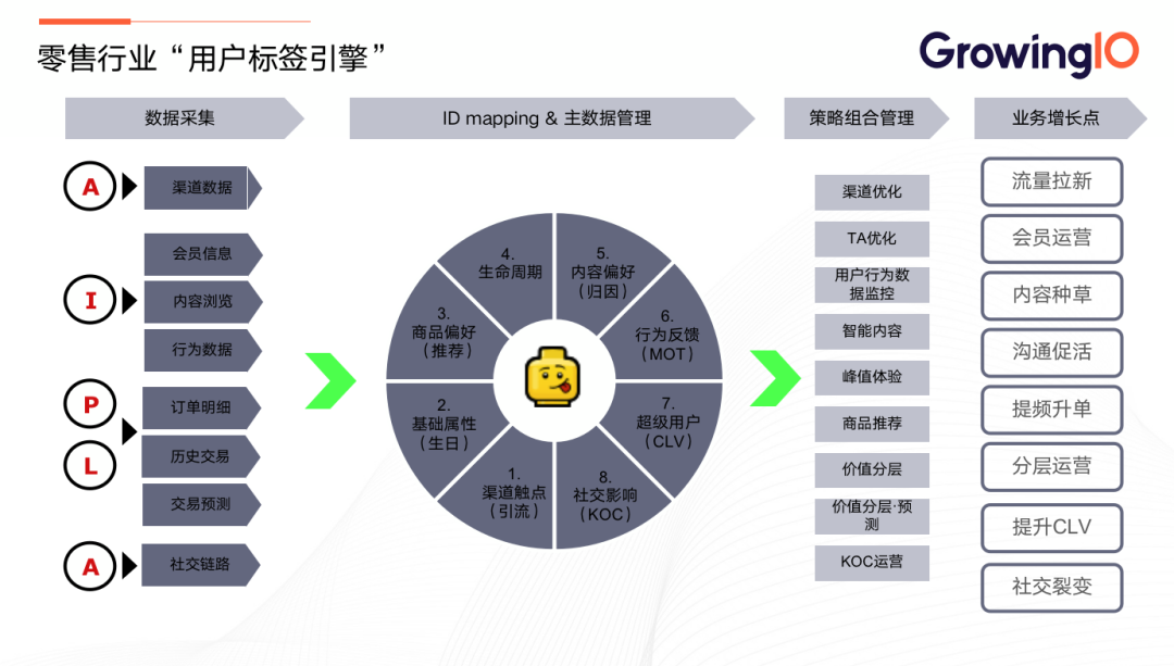 数据分析