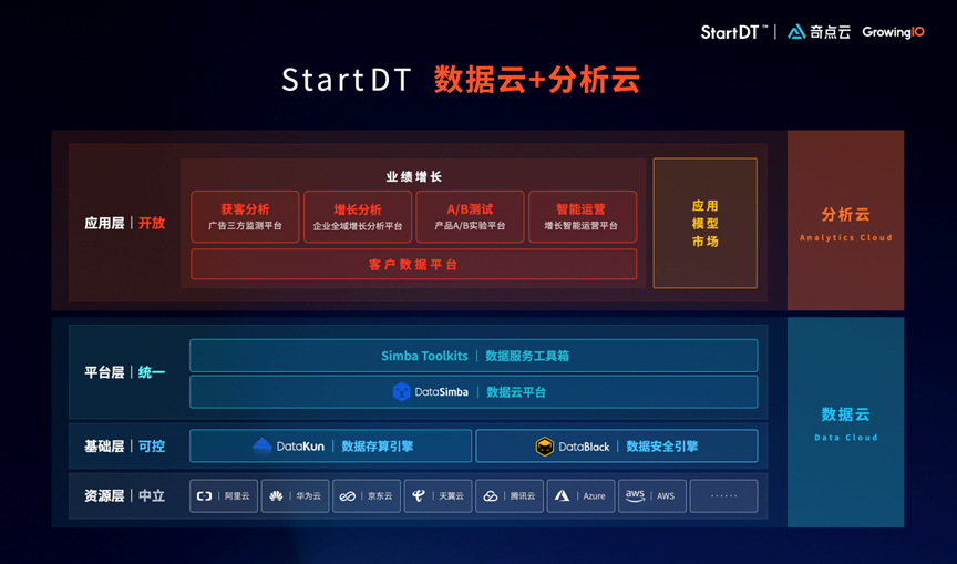 数据云+分析云