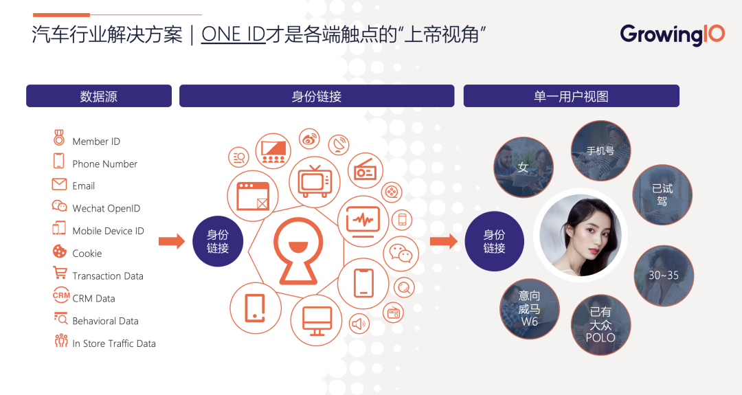 数据分析