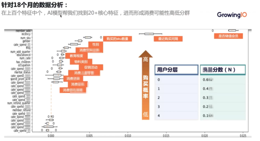 数据分析