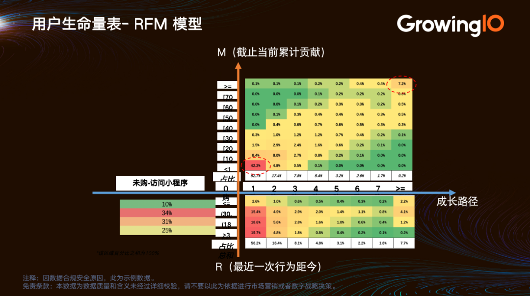 数据分析